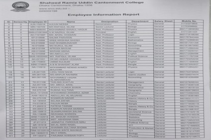 Teachers LIst and Contact Number